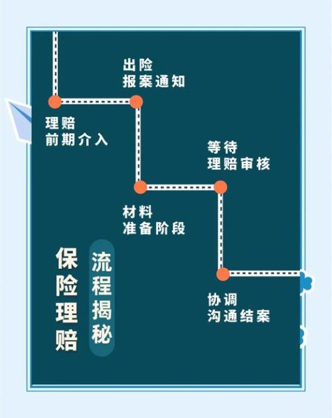 互联网保险怎么买最划算_线上保险理赔流程