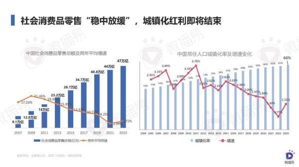 互联网自媒体市场规模有多大_如何抓住红利