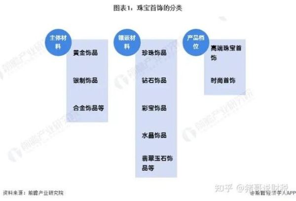 2013珠宝行业现状_珠宝品牌如何突围
