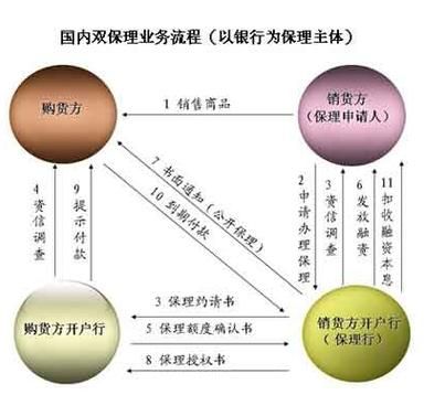 保理业务如何办理_保理公司怎么选
