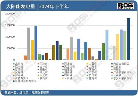 太阳能光伏前景怎么样_2024年值得投资吗