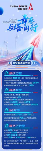 中国铁塔前景怎么样_中国铁塔值得投资吗