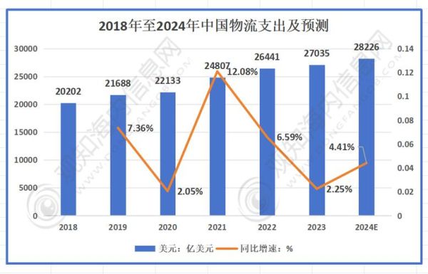 商贸物流行业现状如何_商贸物流发展趋势有哪些