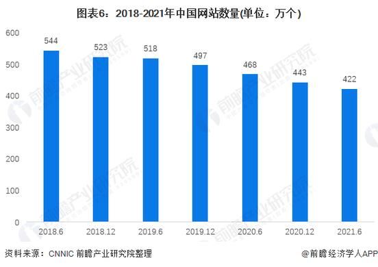 中国互联网企业发展现状_未来趋势如何