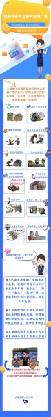 互联网金融不合理收费有哪些_如何识别并维权
