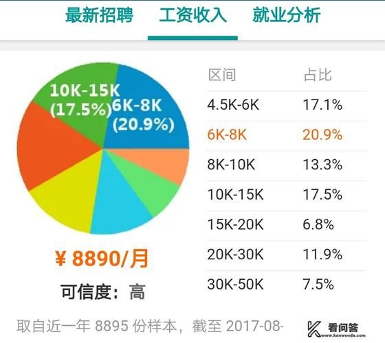 软件行业前景怎么样_软件行业薪资高吗
