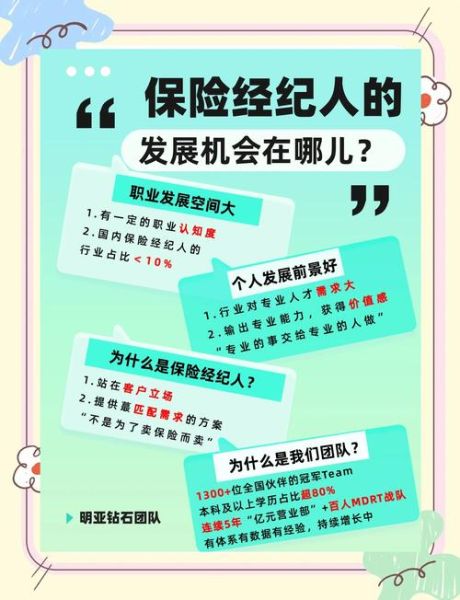 2013保险行业分析_未来趋势如何