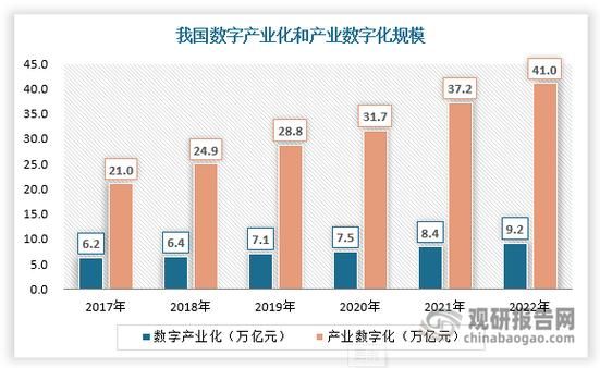 重庆互联网发展现状_重庆数字经济未来趋势