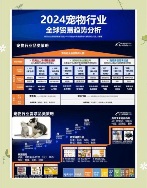 宠物行业前景怎么样_2024年还能入场吗