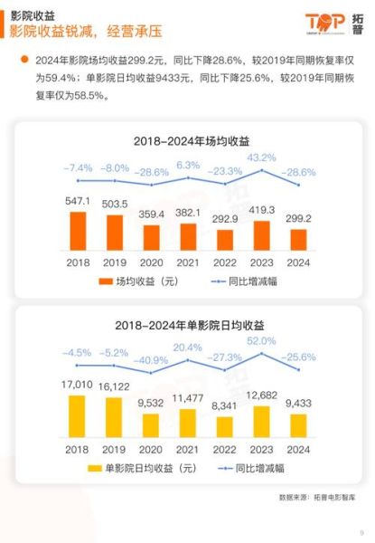 互联网电影产业如何盈利_电影宣发渠道有哪些
