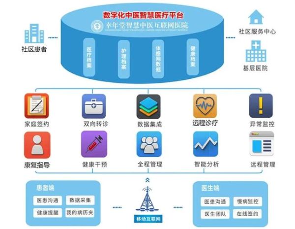 中国互联网医院盈利模式_互联网医院如何盈利