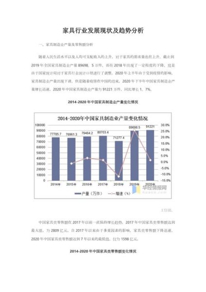 2014家具行业前景如何_家具市场发展趋势