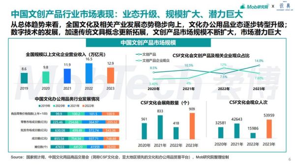 未来什么行业前景好_哪些行业市场大