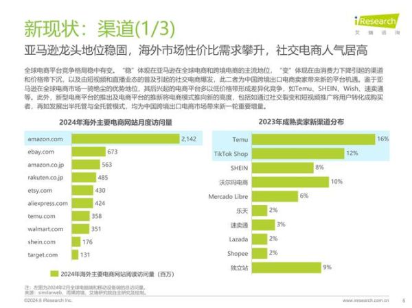 2024年跨境电商行业前景怎么样_跨境电商值得投资吗