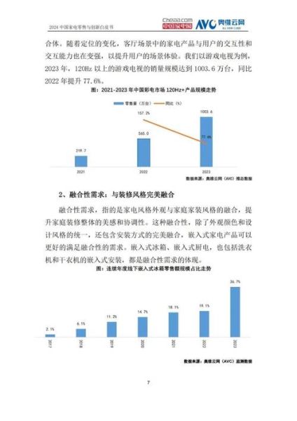 家电行业发展趋势_未来五年哪些品类最赚钱