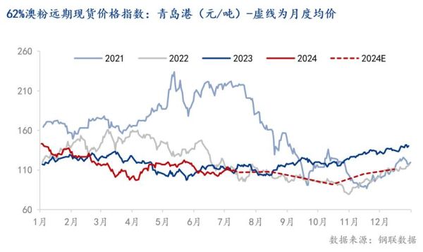 2024年钢铁价格走势预测_钢铁行业现状如何
