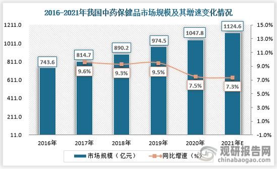 2017保健品行业前景如何_保健品品牌如何突围