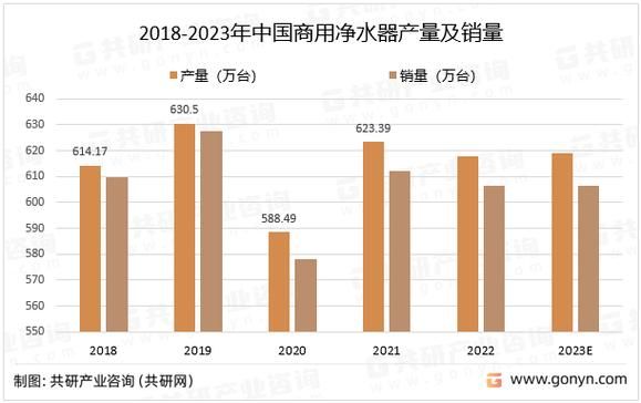 净水器市场前景如何_净水器行业未来发展趋势