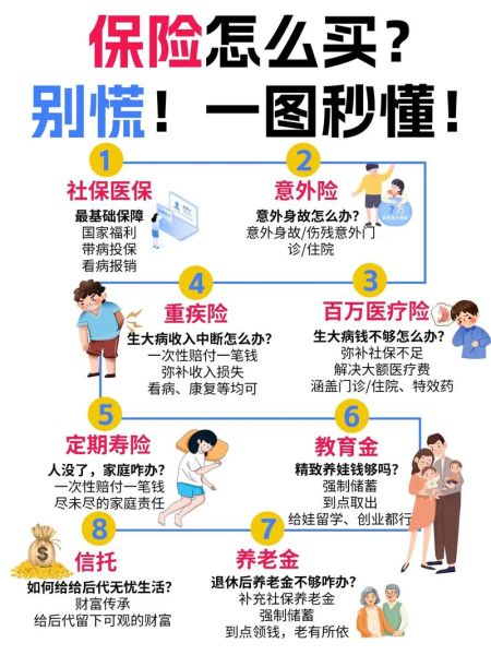 保险行业前景怎么样_普通人如何买保险