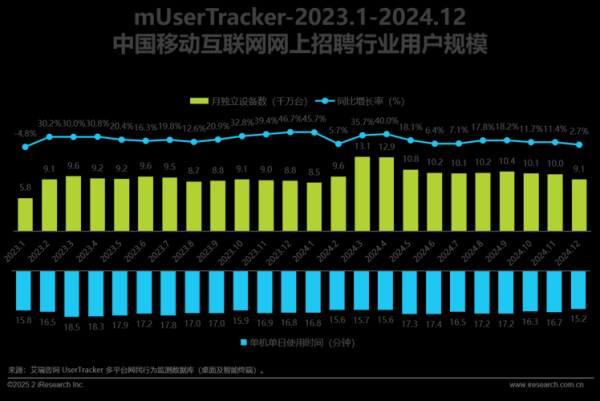 中国互联网用户画像2024_移动端流量分布