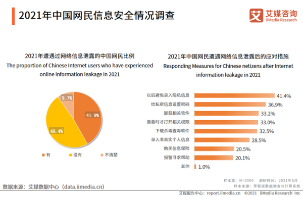 中国互联网社会调查_网民行为变化