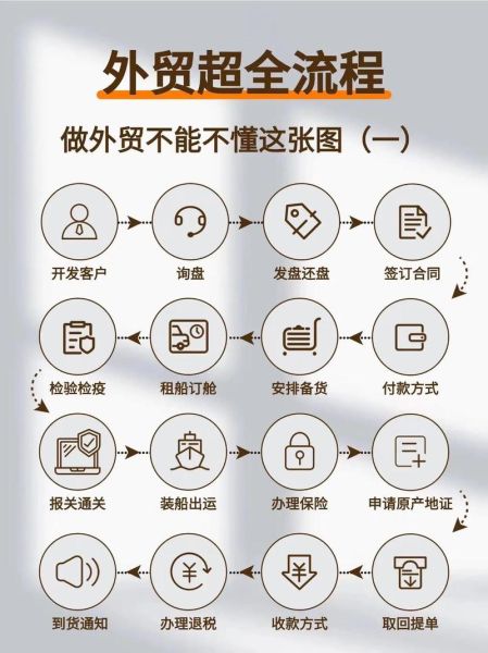 矿产品出口流程怎么走_矿产品贸易风险有哪些
