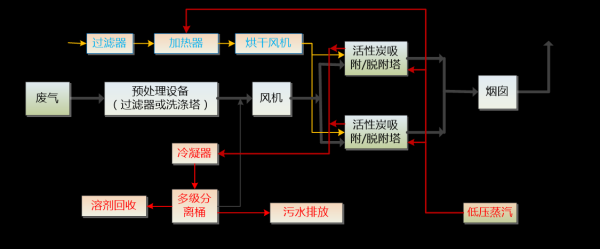 废气处理设备哪家好_废气处理工艺流程详解