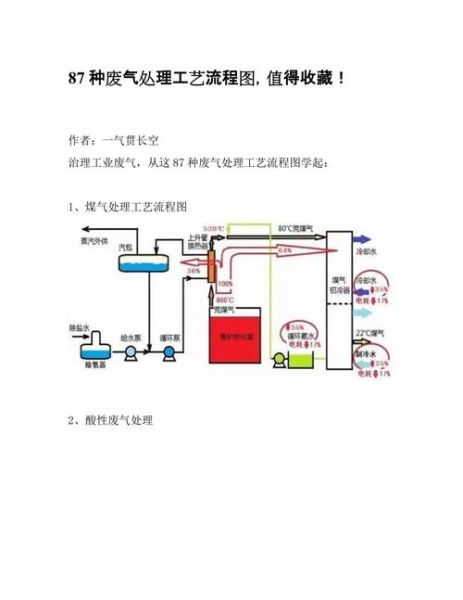 废气处理设备哪家好_废气处理工艺流程详解