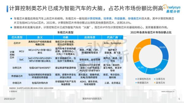 芯片行业未来五年发展趋势_国产芯片如何突围