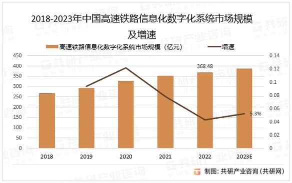 铁路行业发展前景怎么样_铁路行业未来五年发展趋势