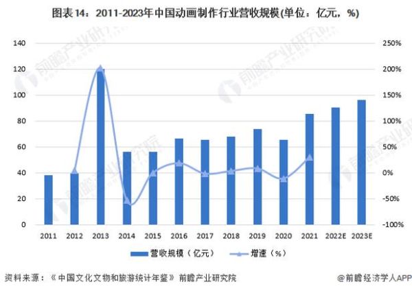 动漫行业前景怎么样_2024年动漫市场发展趋势
