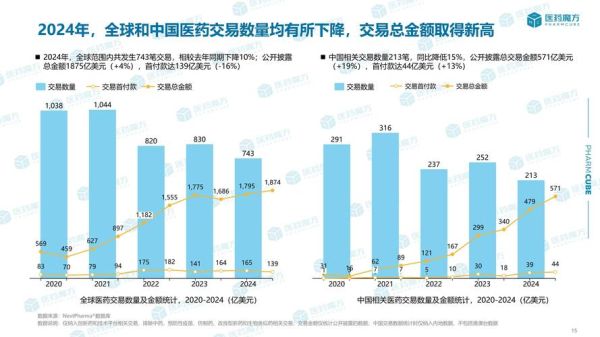 医疗投资行业前景怎么样_医疗投资行业有哪些机会