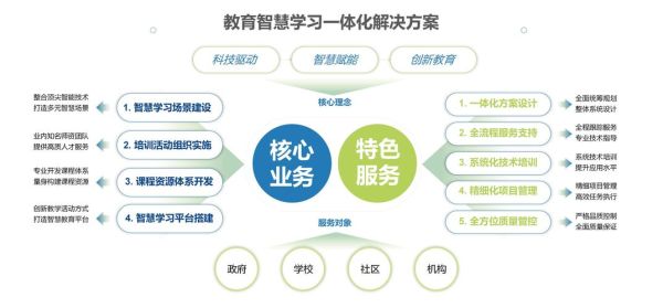 教育行业如何转型_互联网企业怎么入局