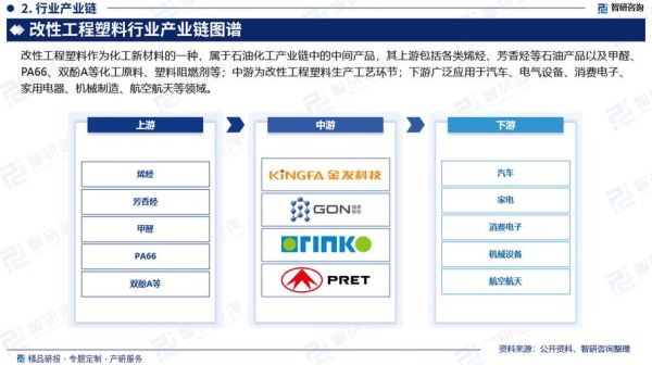 改性塑料有哪些种类_改性材料行业发展前景