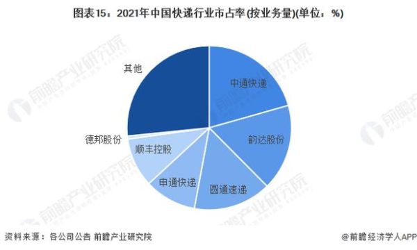 2016快递发展前景_快递行业未来趋势
