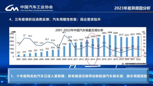 中国汽车制造行业现状_未来发展趋势