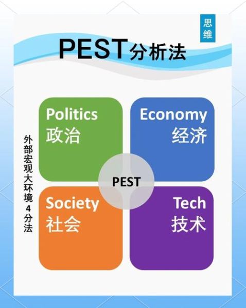 环保行业pest分析_环保政策如何影响企业