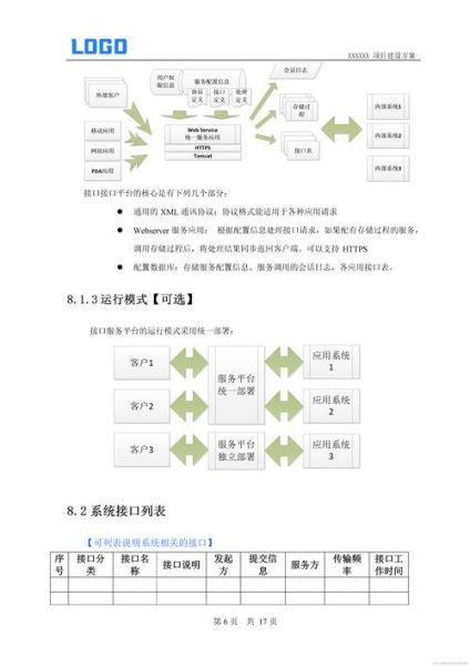 工业互联网调研方案怎么做_如何制定工业互联网调研方案