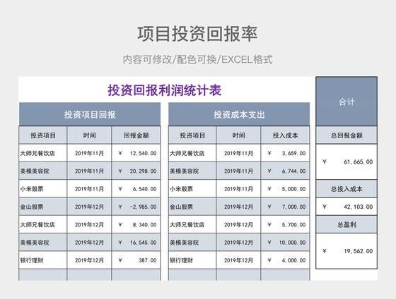 公寓投资前景怎么样_公寓投资回报率怎么算