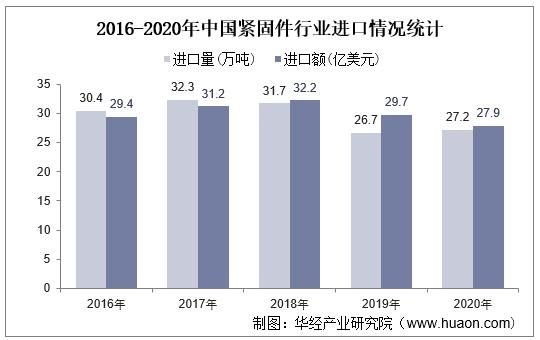 中国紧固件行业现状_紧固件出口趋势