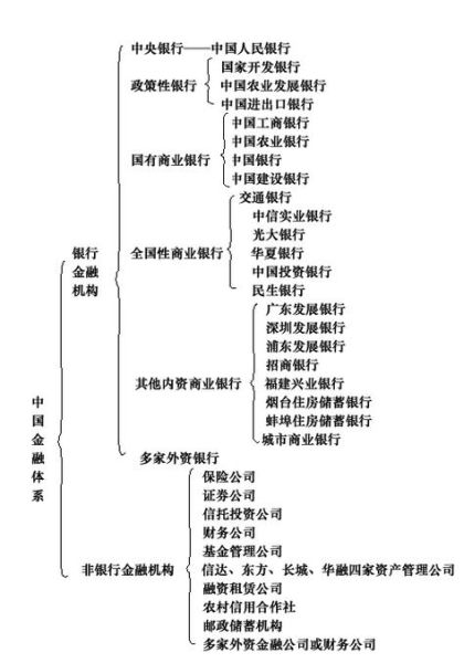 投资行业结构有哪些_新手如何看懂投资行业结构