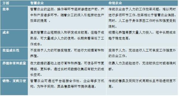 农业行业投资现状_未来五年农业投资方向