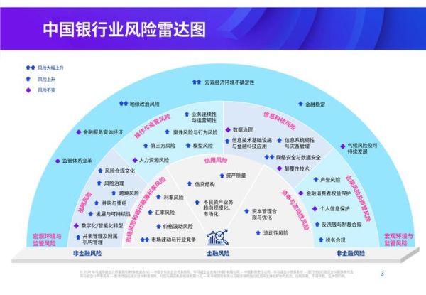 区域性银行风险有哪些_如何识别区域性银行风险