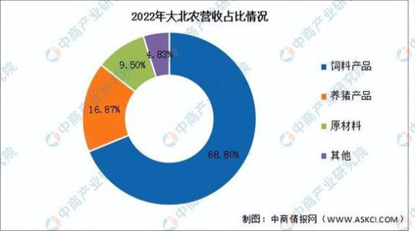 农业行业投资现状_未来五年农业投资方向
