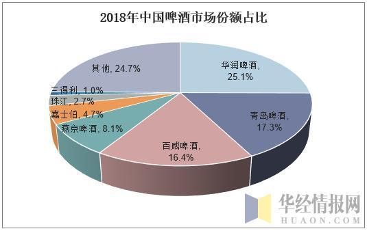 中国啤酒行业现状如何_未来五年还能增长吗