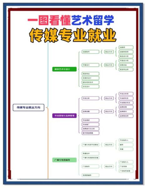 传媒行业未来五年发展趋势_传媒专业就业前景如何