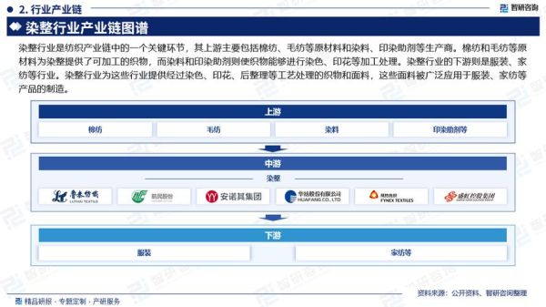 染整行业前景怎么样_染整技术未来发展趋势