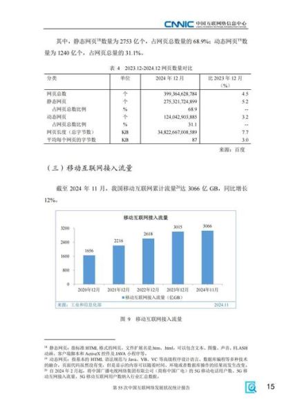 美国互联网市场未来规模_2025年还能增长多少
