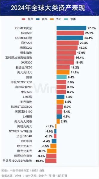 美国互联网市场未来规模_2025年还能增长多少