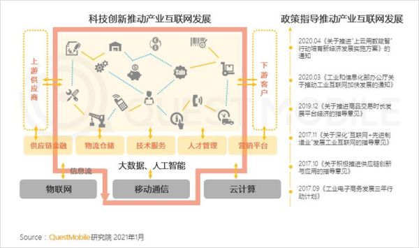 浙江移动互联网理论_如何落地